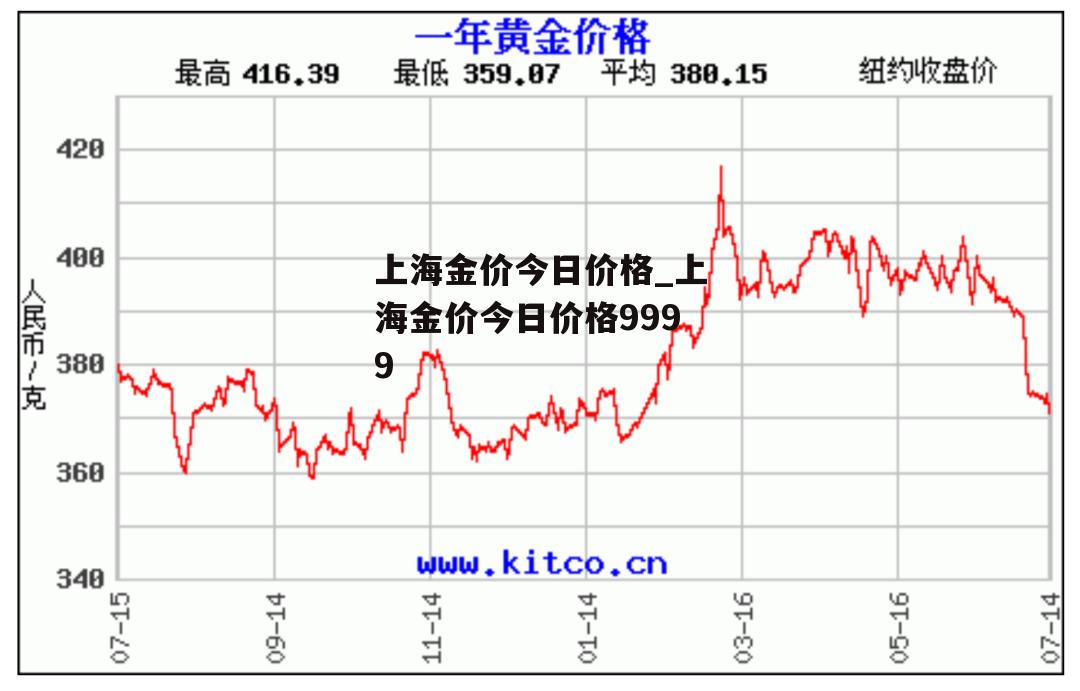 上海金价今日价格_上海金价今日价格9999