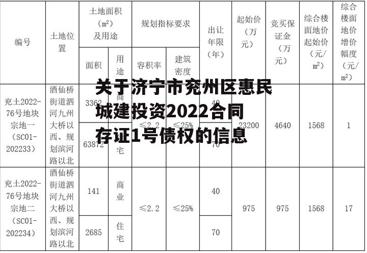 关于济宁市兖州区惠民城建投资2022合同存证1号债权的信息