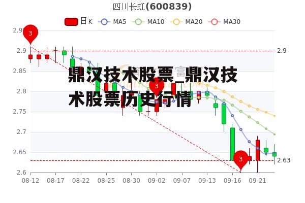 鼎汉技术股票_鼎汉技术股票历史行情