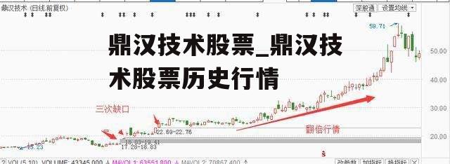 鼎汉技术股票_鼎汉技术股票历史行情