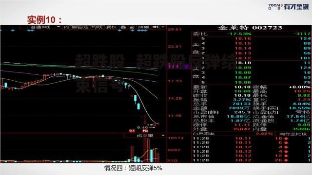 超跌股_超跌股反弹结束信号