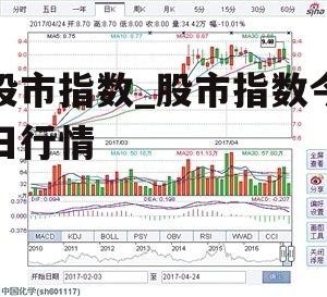 股市指数_股市指数今日行情