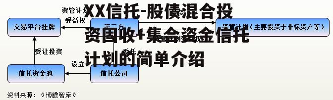 XX信托-股债混合投资固收+集合资金信托计划的简单介绍