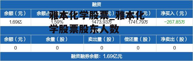 雅本化学股票_雅本化学股票股东人数