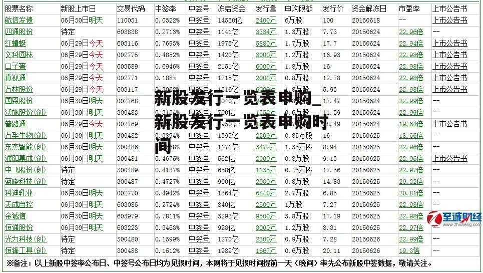 新股发行一览表申购_新股发行一览表申购时间