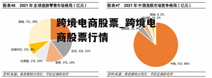 跨境电商股票_跨境电商股票行情