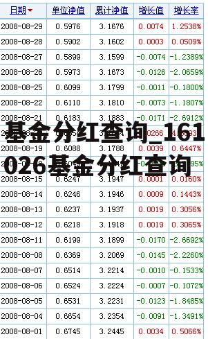 基金分红查询_161026基金分红查询