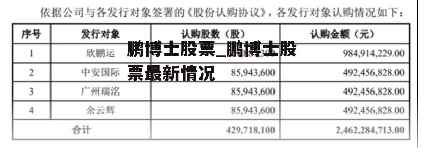 鹏博士股票_鹏博士股票最新情况