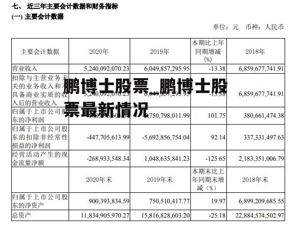 鹏博士股票_鹏博士股票最新情况