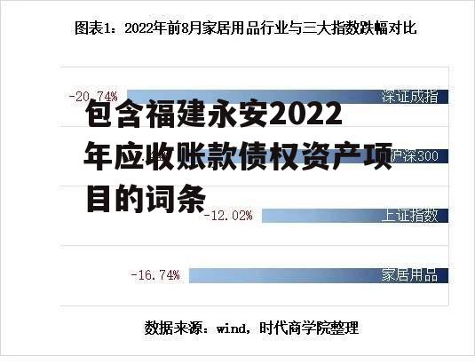 包含福建永安2022年应收账款债权资产项目的词条