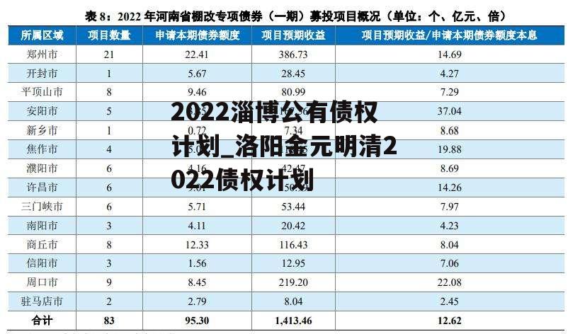 2022淄博公有债权计划_洛阳金元明清2022债权计划