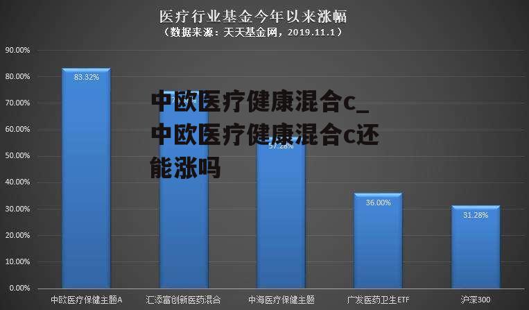 中欧医疗健康混合c_中欧医疗健康混合c还能涨吗