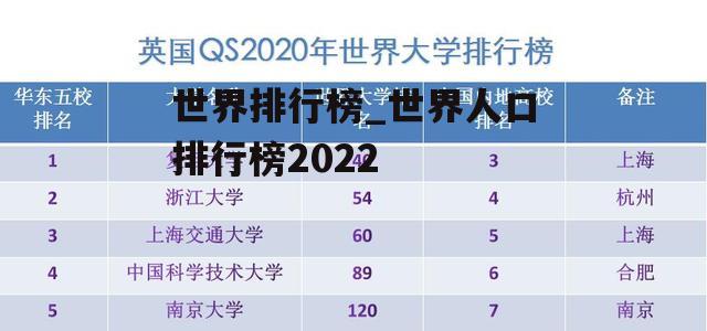 世界排行榜_世界人口排行榜2022