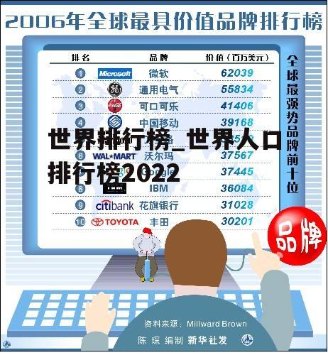 世界排行榜_世界人口排行榜2022