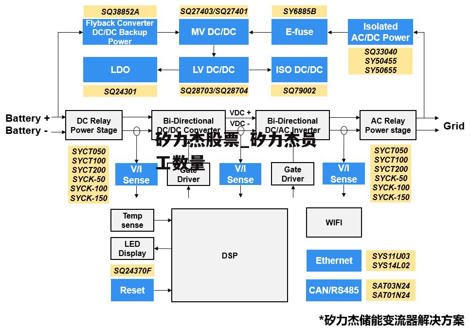 矽力杰股票_矽力杰员工数量