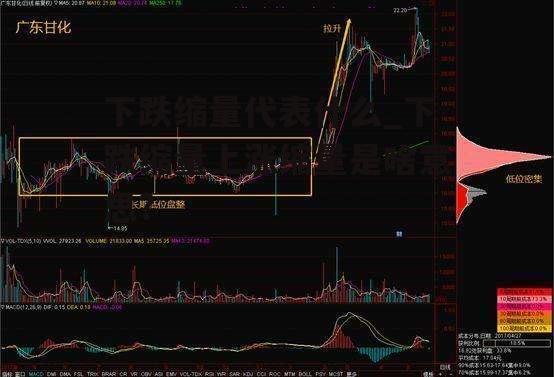 下跌缩量代表什么_下跌缩量上涨缩量是啥意思?