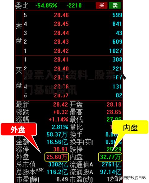 股票入门资料_股票入门基础资讯