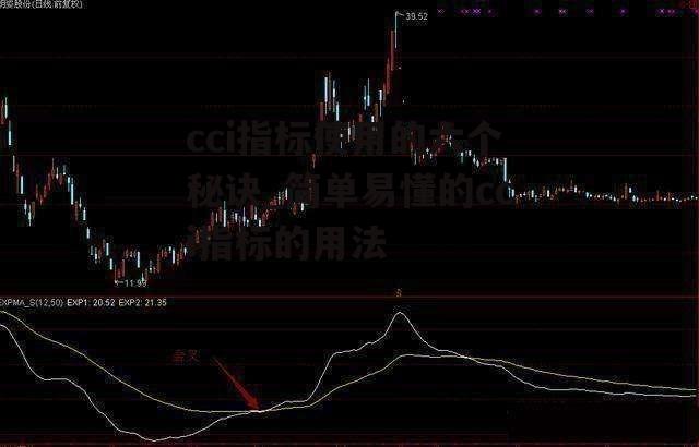 cci指标使用的六个秘诀_简单易懂的cci指标的用法