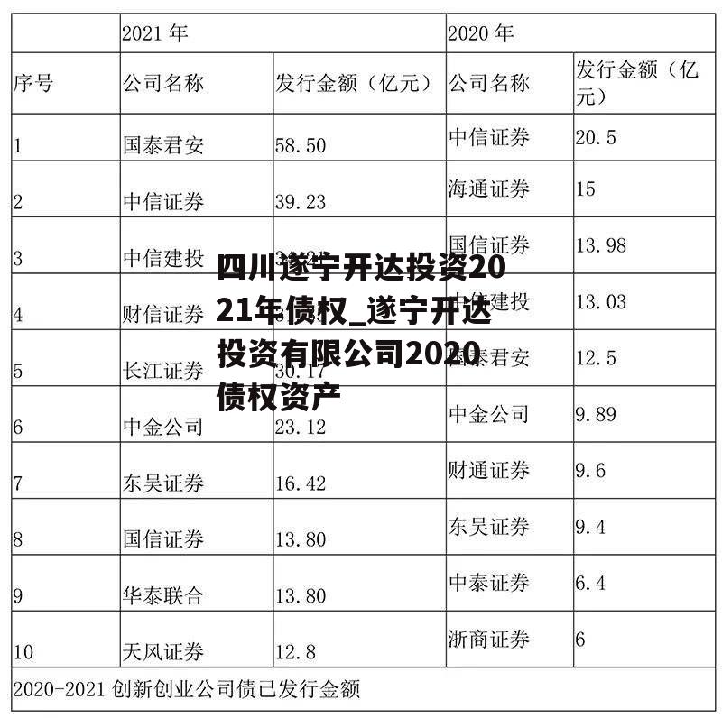 四川遂宁开达投资2021年债权_遂宁开达投资有限公司2020债权资产