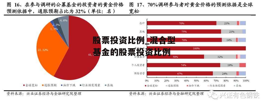 股票投资比例_混合型基金的股票投资比例