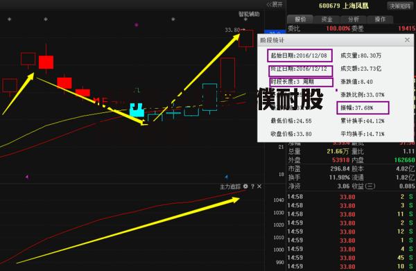 濮耐股份股票_濮耐股份股票股