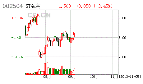 东光微电_东光微电子官网