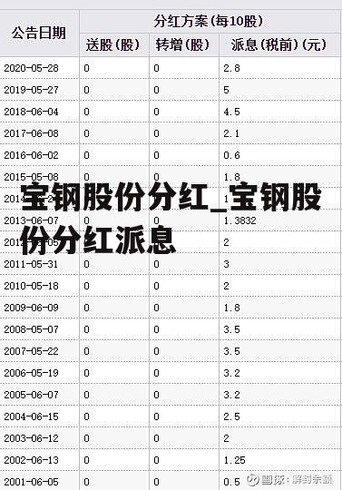 宝钢股份分红_宝钢股份分红派息