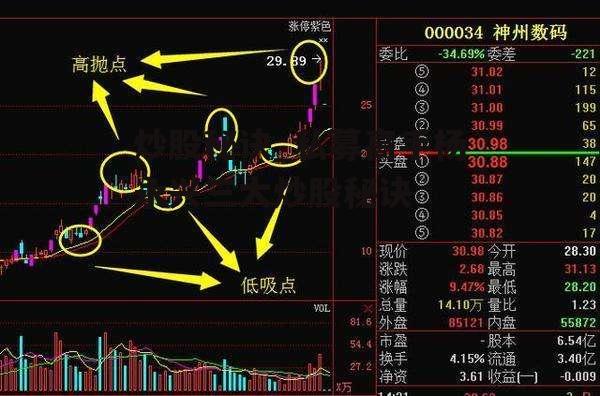 炒股秘诀_私募高手杨永兴三大炒股秘诀