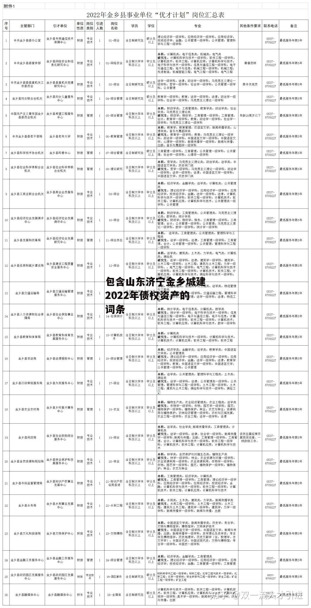 包含山东济宁金乡城建2022年债权资产的词条