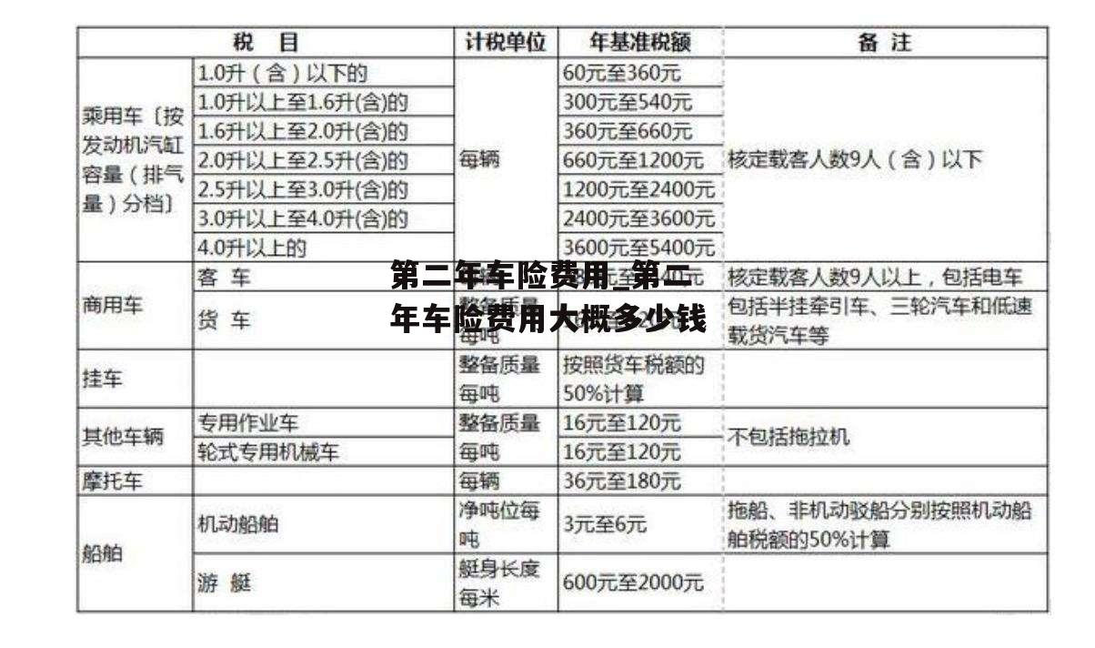 第二年车险费用_第二年车险费用大概多少钱