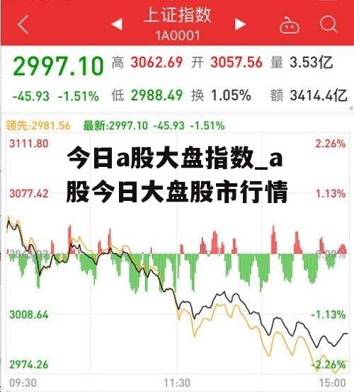 今日a股大盘指数_a股今日大盘股市行情