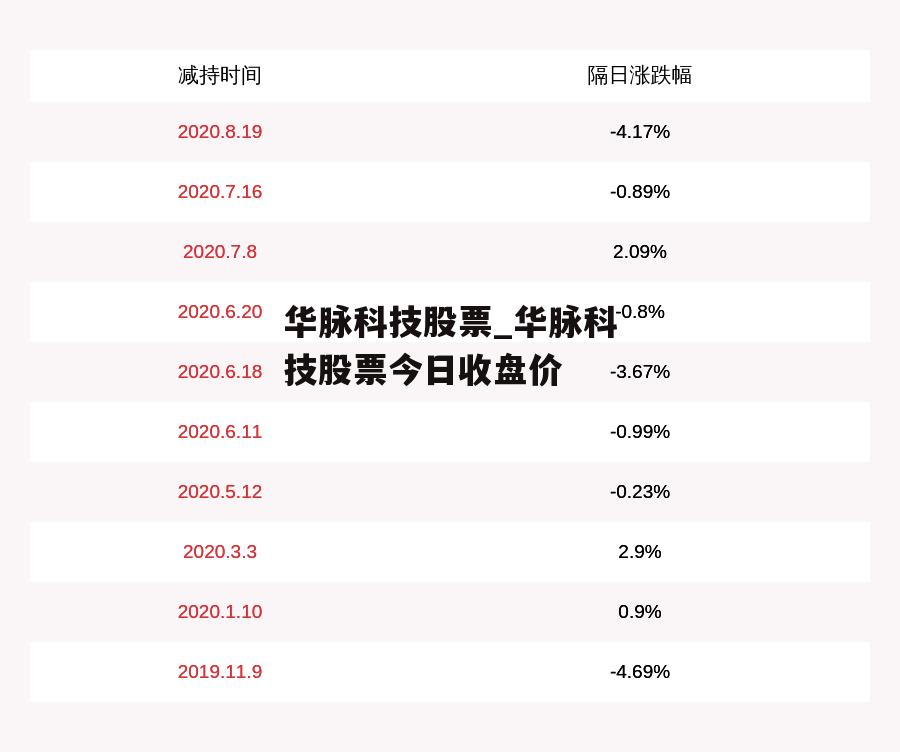 华脉科技股票_华脉科技股票今日收盘价