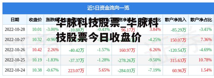 华脉科技股票_华脉科技股票今日收盘价