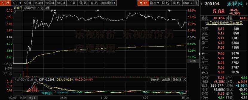 乐视股价_乐视股价历史走势图