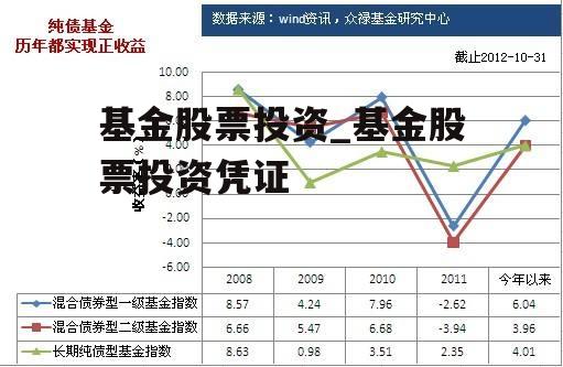 基金股票投资_基金股票投资凭证