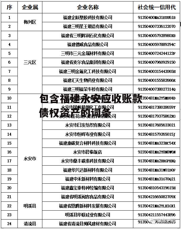 包含福建永安应收账款债权资产的词条