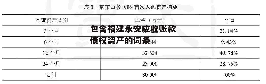 包含福建永安应收账款债权资产的词条