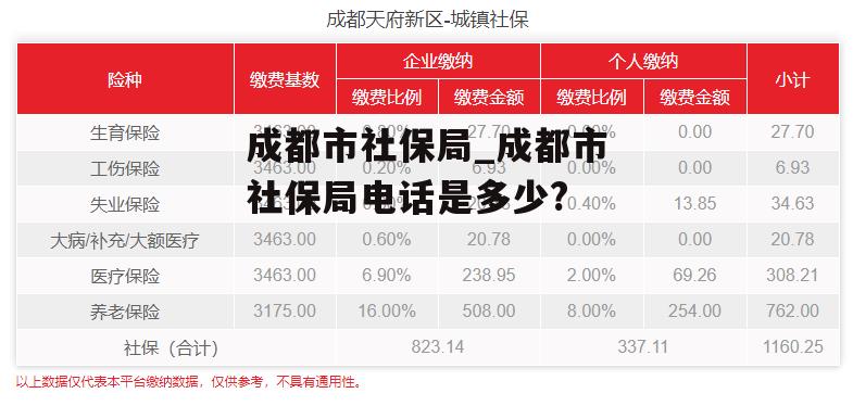 成都市社保局_成都市社保局电话是多少?