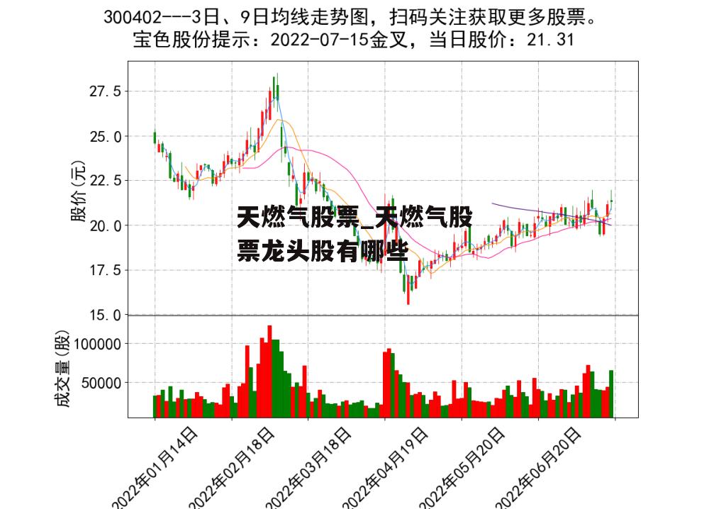 天燃气股票_天燃气股票龙头股有哪些