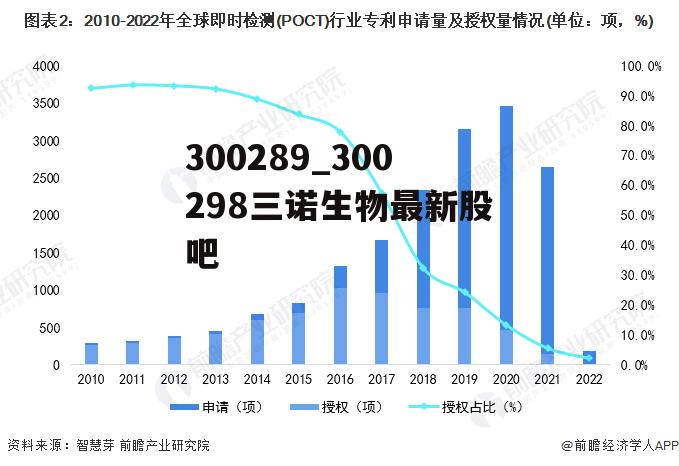 300289_300298三诺生物最新股吧