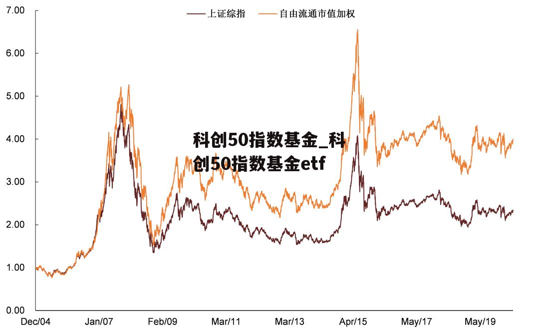 科创50指数基金_科创50指数基金etf