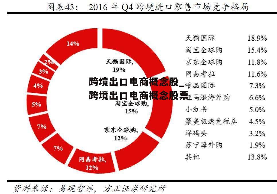 跨境出口电商概念股_跨境出口电商概念股票