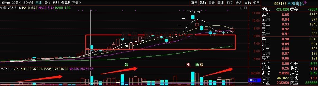 尾盘_尾盘选股公式