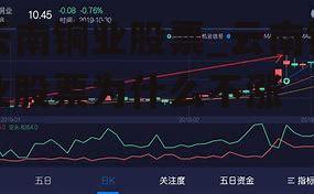 云南铜业股票_云南铜业股票为什么不涨