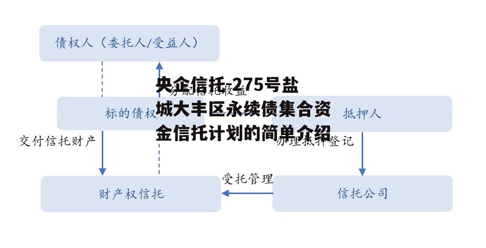 央企信托-275号盐城大丰区永续债集合资金信托计划的简单介绍