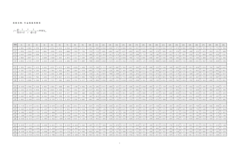 年金终值系数_年金终值系数公式