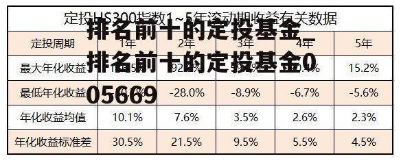 排名前十的定投基金_排名前十的定投基金005669