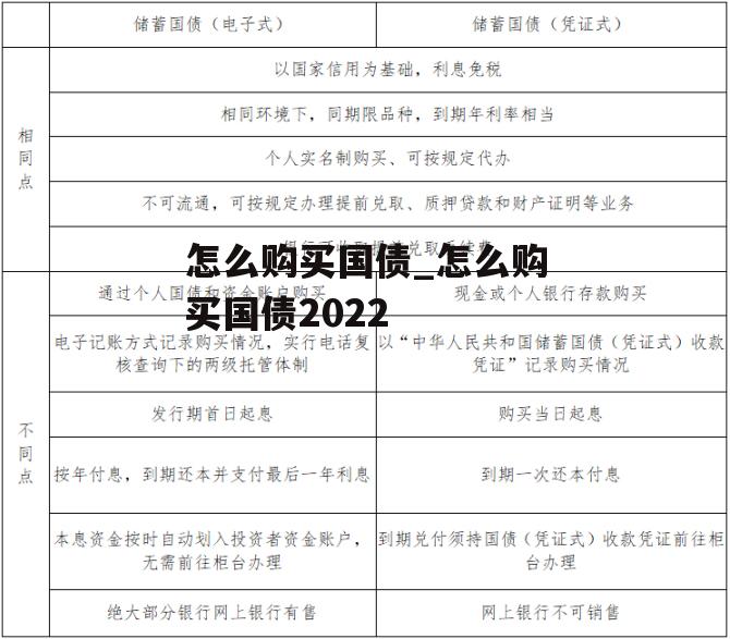 怎么购买国债_怎么购买国债2022