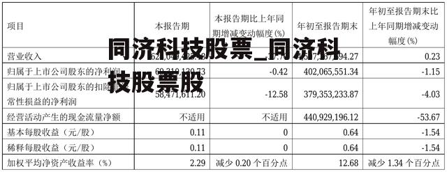 同济科技股票_同济科技股票股