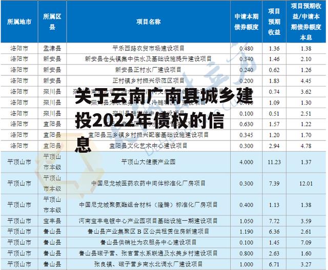 关于云南广南县城乡建投2022年债权的信息